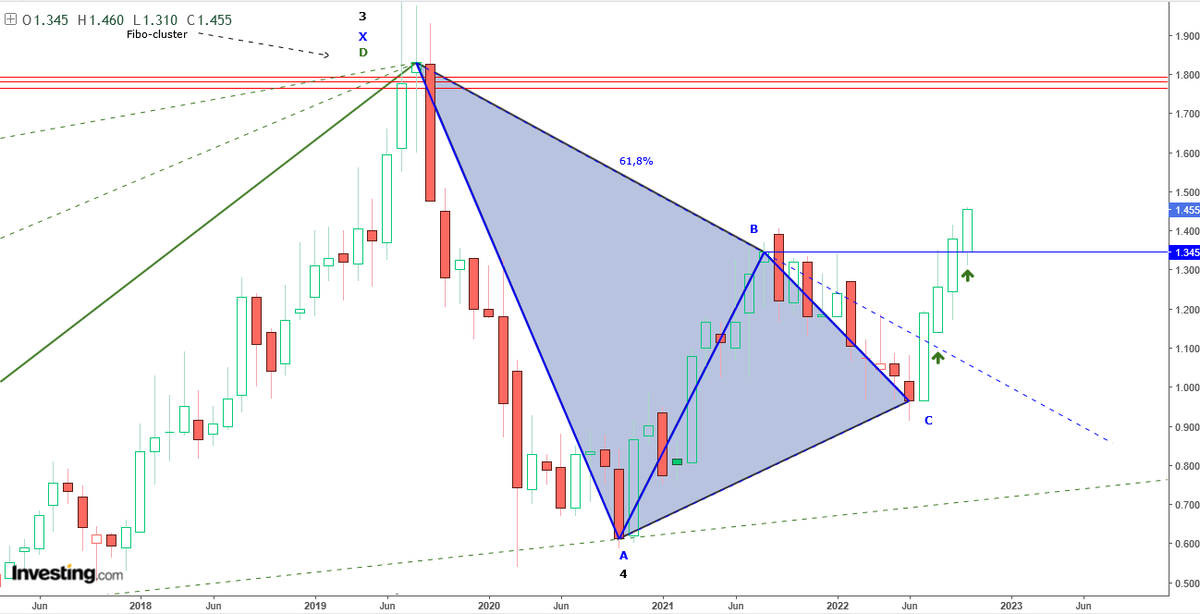 AnastasiosGe's tweet photo. #Ekter #EKTr #GReek #StockMarket 1M ... τι μου αρέσει στο Εκτεράκι ? https://t.co/UrPmvmxwW9