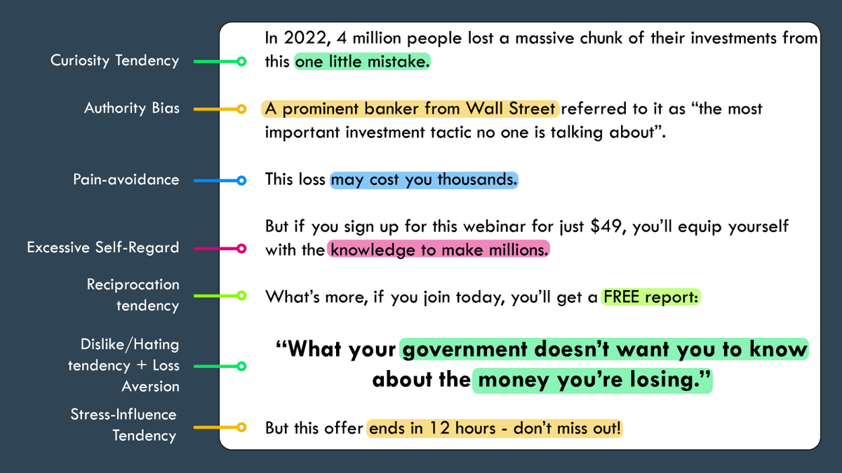 If there’s one subject that will make you a better writer, it's psychology.

Learn how to use biases (and how to avoid being manipulated). 

Here’s an example 👇