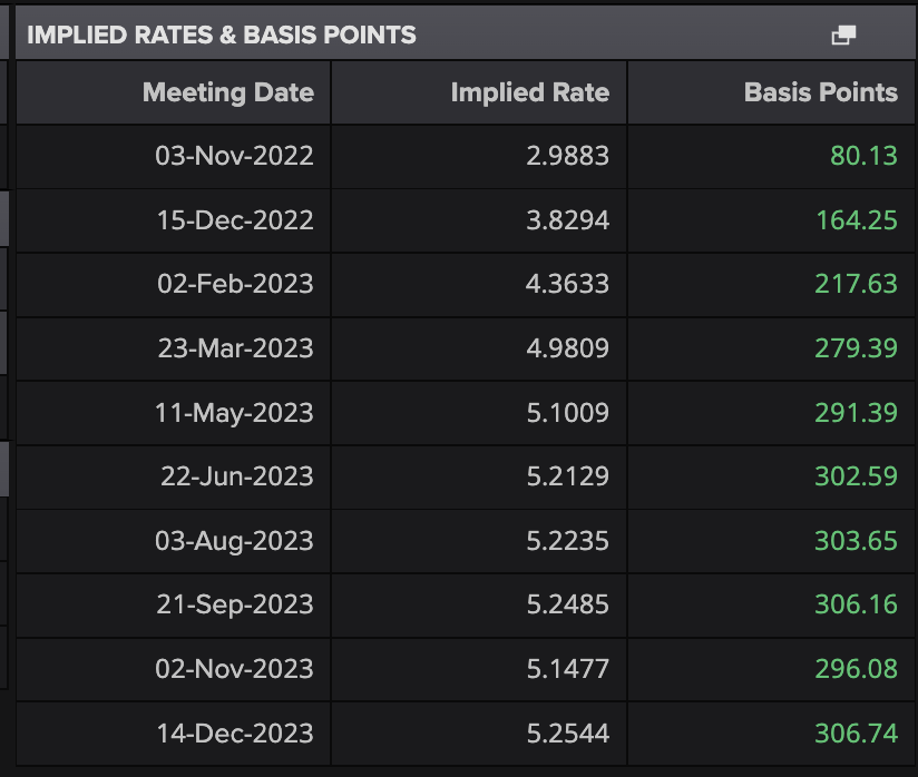 After BoE deputy governor Broadbent yesterday warned that markets were running far ahead of themselves with rate rise expectations, investors have reacted by changing precisely nothing