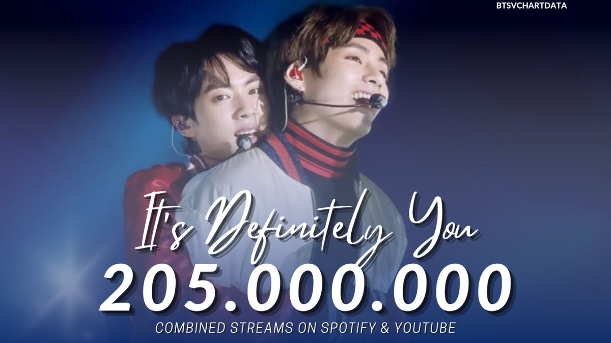 It's Definitely You has surpassed 205 Million combined streams on YouTube & Spotify.