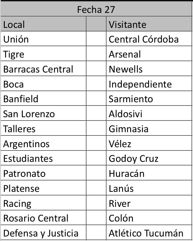 Ya pueden mandar sus pronósticos de la última fecha que arranca mañana a las 14hs. Suerte a todos!