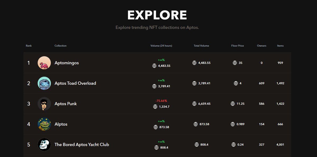 Aptomingos's tweet image. 👑