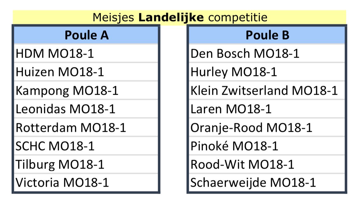 ma1_schc's tweet photo. We hebben er zin in. Landelijk here we come. #Hockeylife https://t.co/2z4uIpqvbc