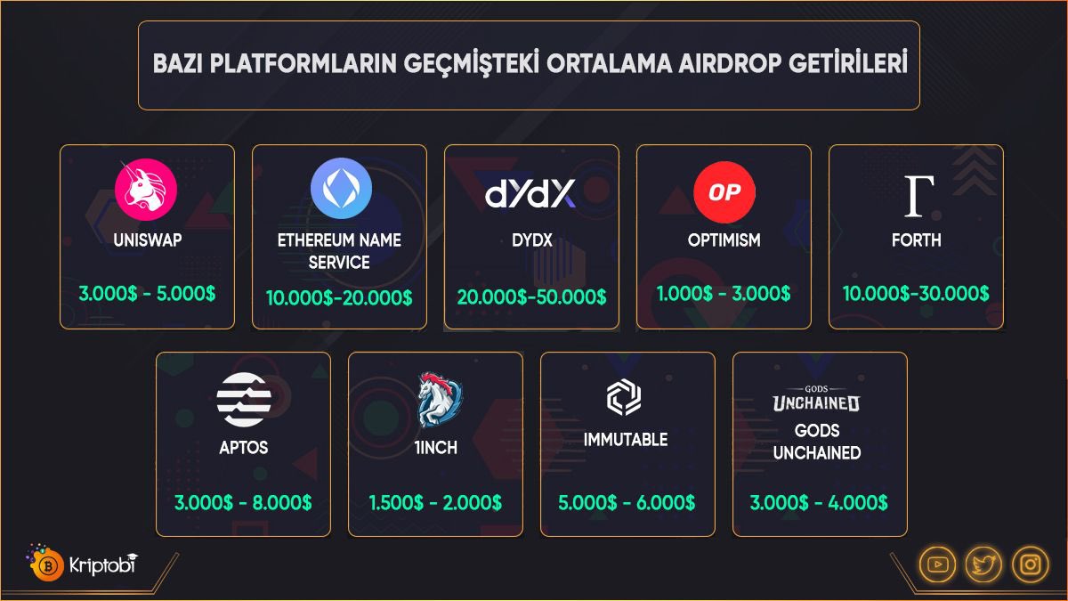 Sizler için en çok kazandıran bazı airdropları derledik. Bu airdropları güzel yerlerden satanlar toplam $128 bin dolar para kazandı. Yeni fırsatları kaçırmamak için bizi takip edin ve üşenmeden her paylaşılanı yapmaya çalışın. İnanın fazlasıyla değiyor. #Airdrop #Aptos #Sui