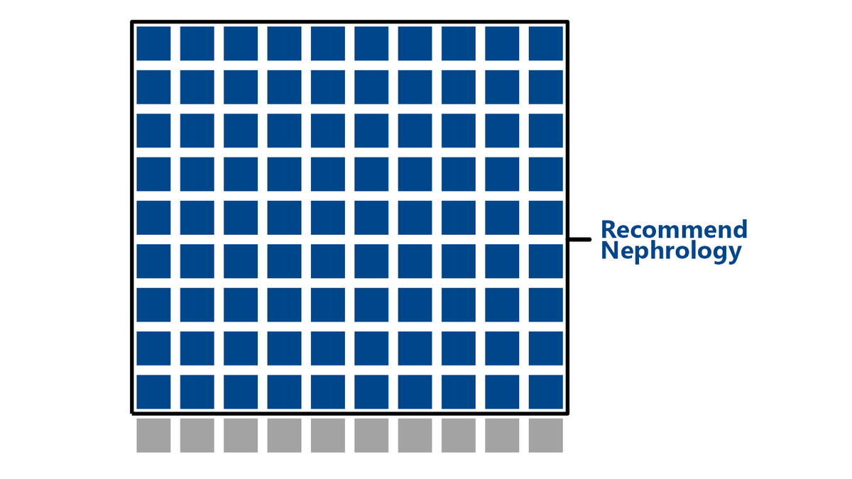 American Society of Nephrology tweet media