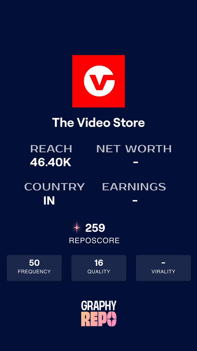 repo_tracker's tweet photo. Congratulations @thakur_sonuu, your Repo profile is live. Check your latest social media stats &amp; rankings at https://t.co/5taNW4bl3q

#contentstrategy #viral #repo https://t.co/r1GDrwcphP