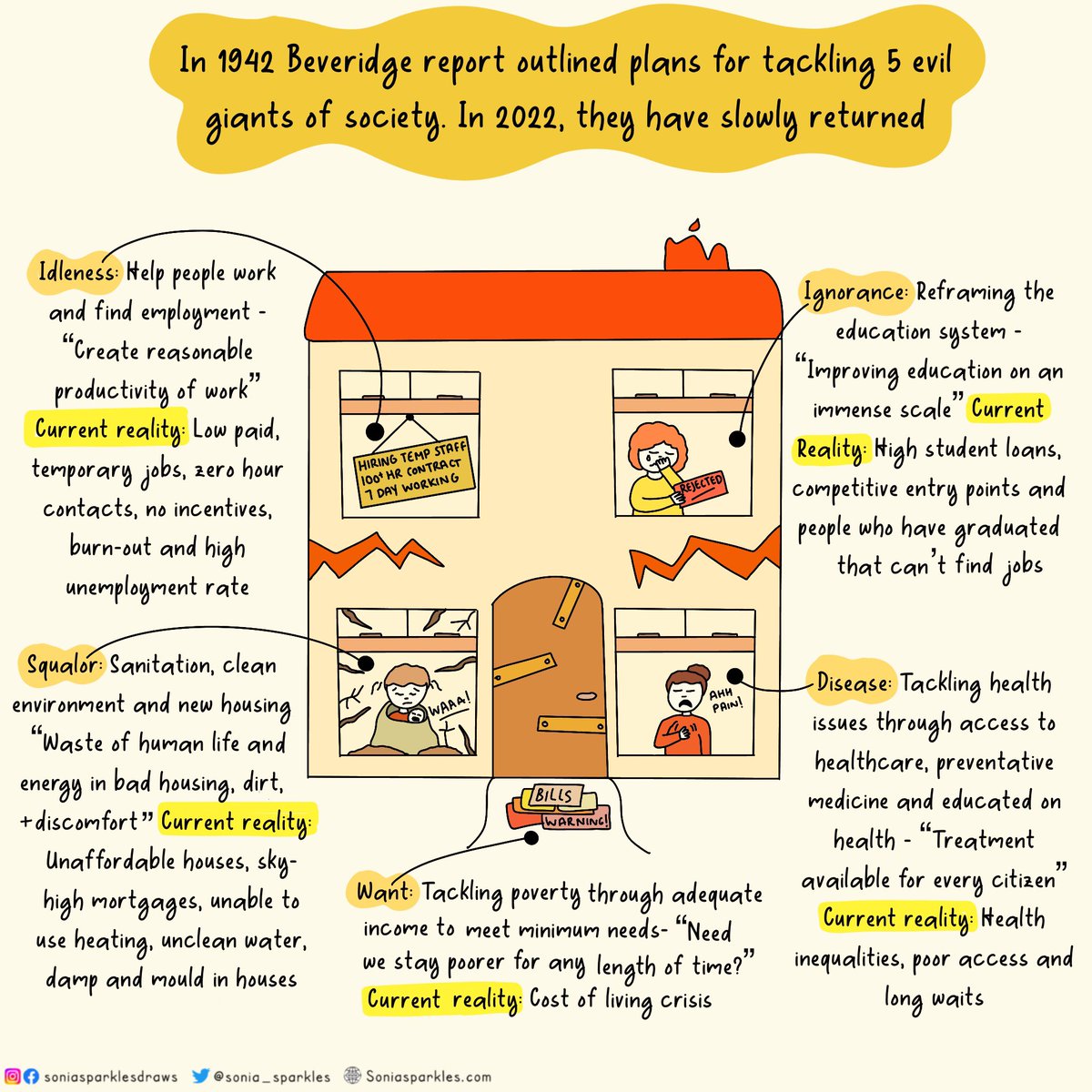 1942 vs 2022: 5 evil giants of society