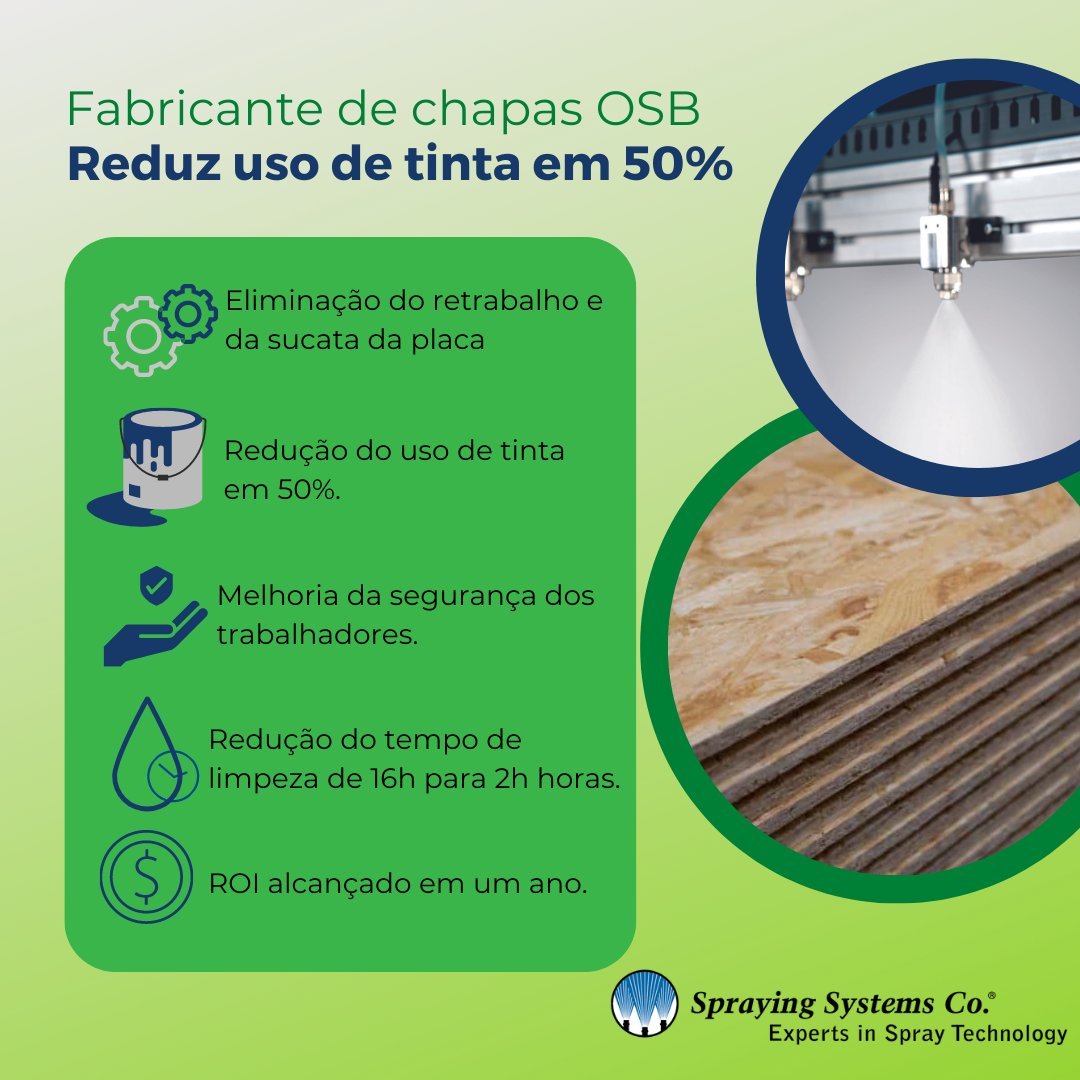 Spraying Systems tweet media