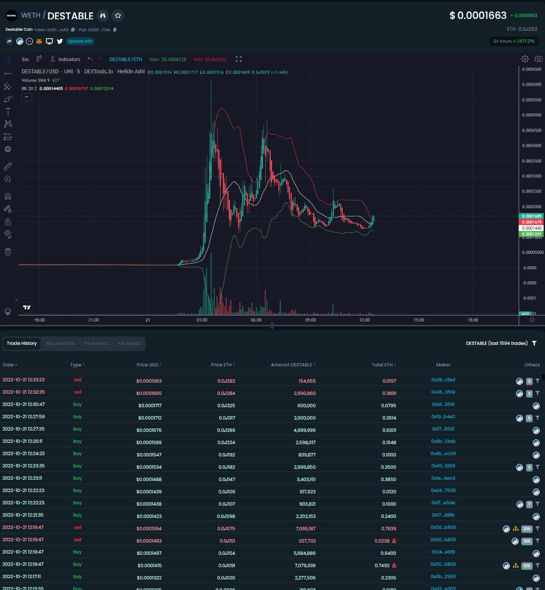 thebiblestrue's tweet photo. #Destablecoin #Destable #THE $THE #THEPROTOCOL
Push it up dev, bands are tight, and you walked it all the way down nerd. you owe us lol https://t.co/zZQOHkJHqd