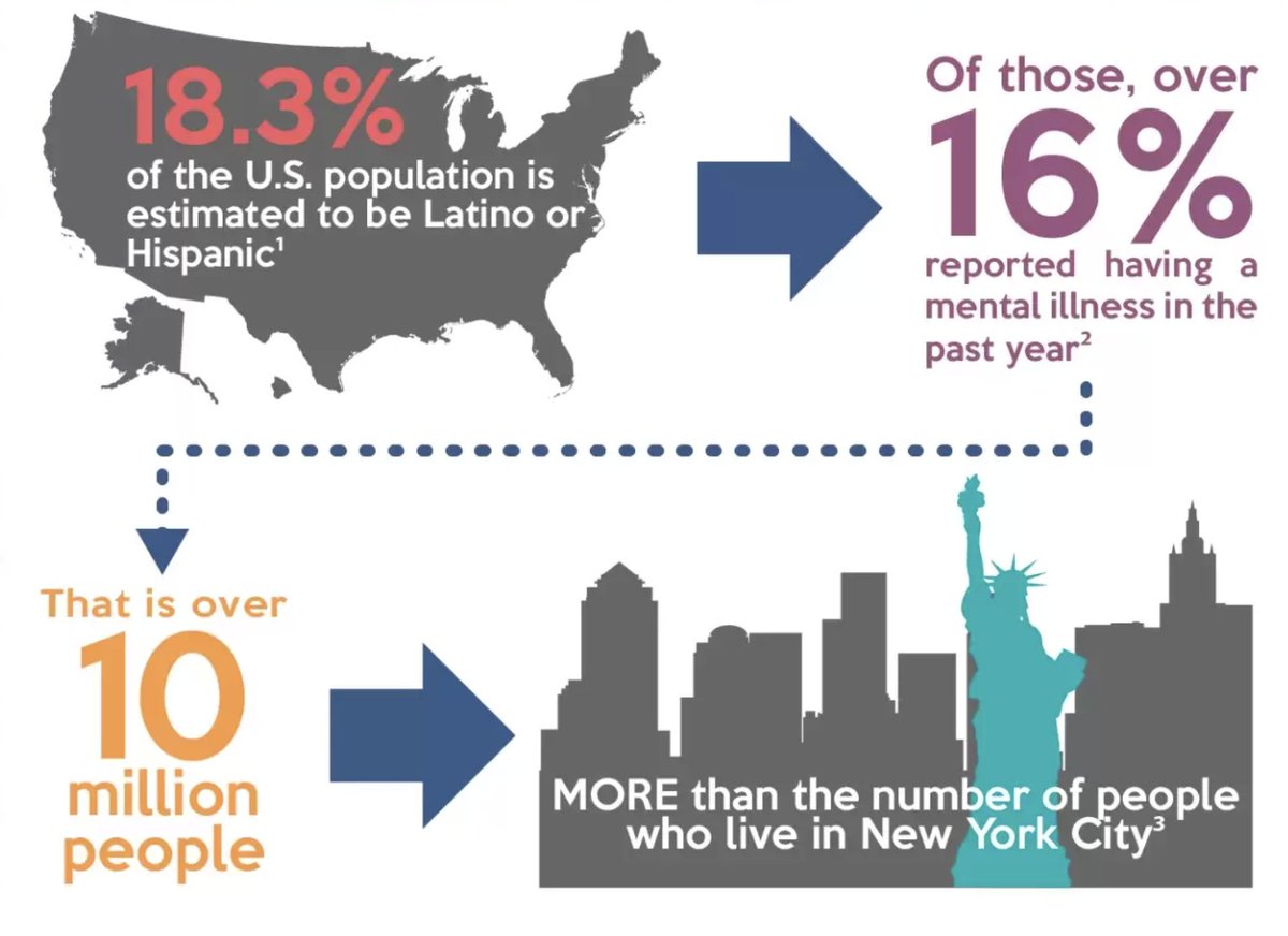 Lets destigmatize together ❤️

#mentalhealth #latinos #web3