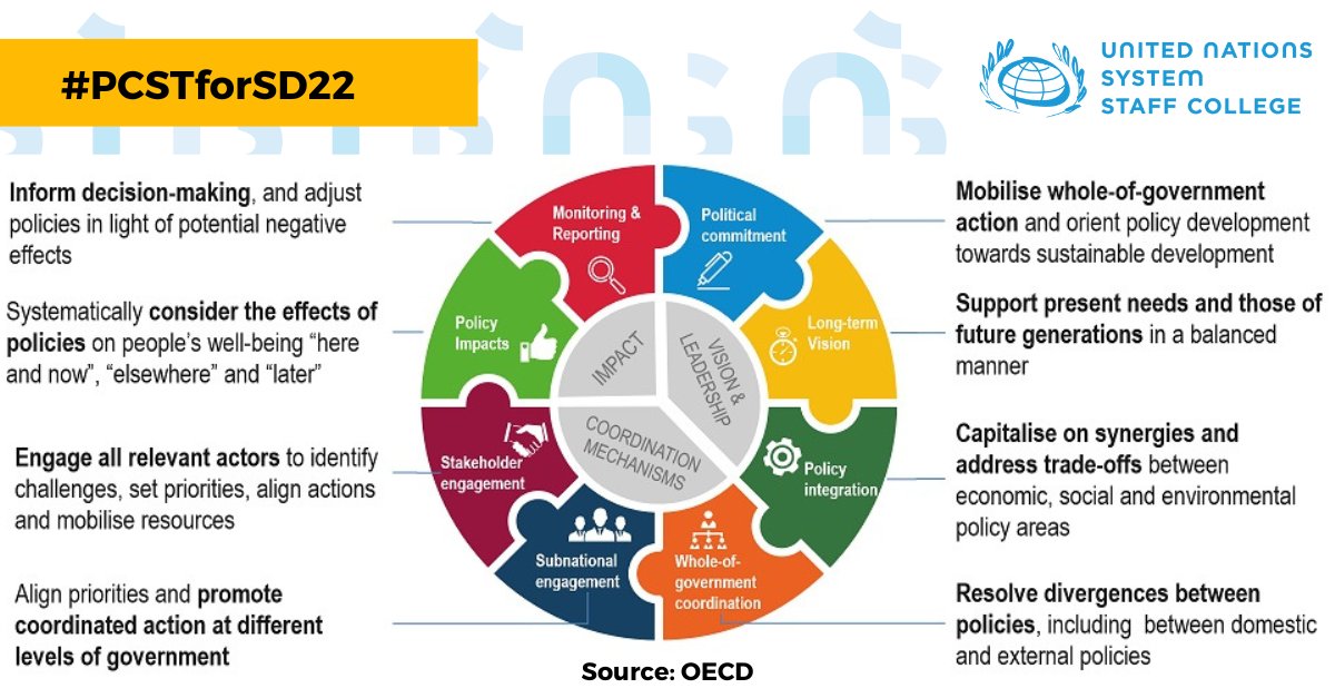 This week on the #PCSTforSD22, speakers explored examples of policy coherence for sustainable development implementation. One of their key lessons is that we need to change culture &amp; mindsets within &amp; beyond public administration to achieve #policycoherence.