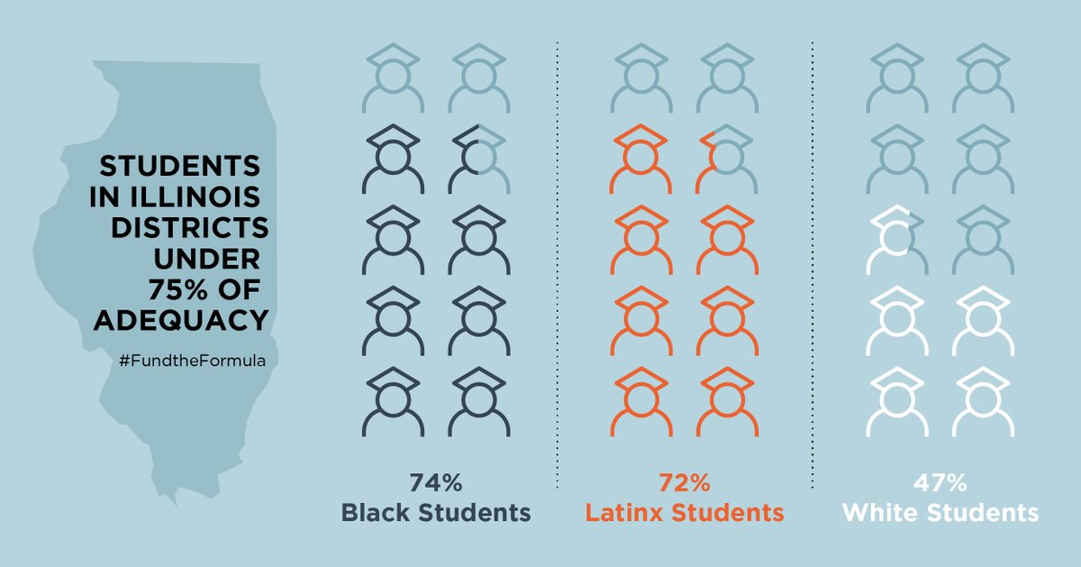 Consejera Sánchez (@sanchezgutievy) on Twitter photo Funding #EBF with at least $550M more in FY24 is the best way for the state to address systemic inequities in education <a href="/ISBEnews/">Illinois State Board of Education</a>. <a href="/SuptLeak/">Dr. Donna Leak</a> <a href="/JaimeGuzman312/">Jaime Guzman</a> #FundtheFormula Funding #EBF with at least $550M more in FY24 is the best way for the state to address systemic inequities in education <a href="/ISBEnews/">Illinois State Board of Education</a>. <a href="/SuptLeak/">Dr. Donna Leak</a> <a href="/JaimeGuzman312/">Jaime Guzman</a> #FundtheFormula