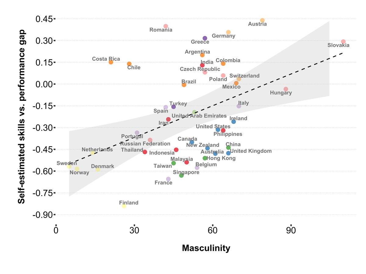 Simon Walkowiak (@simonwalkowiak) on Twitter photo Happy to announce that our pre-print on "Cultural determinants of the gap between self-estimated navigation ability and wayfinding performance" is now out on BioRxiv at biorxiv.org/content/10.110… 
Massive thanks to all co-authors and the supervision team @hugospiers and <a href="/edthink/">-</a>. Happy to announce that our pre-print on "Cultural determinants of the gap between self-estimated navigation ability and wayfinding performance" is now out on BioRxiv at biorxiv.org/content/10.110… 
Massive thanks to all co-authors and the supervision team @hugospiers and <a href="/edthink/">-</a>.