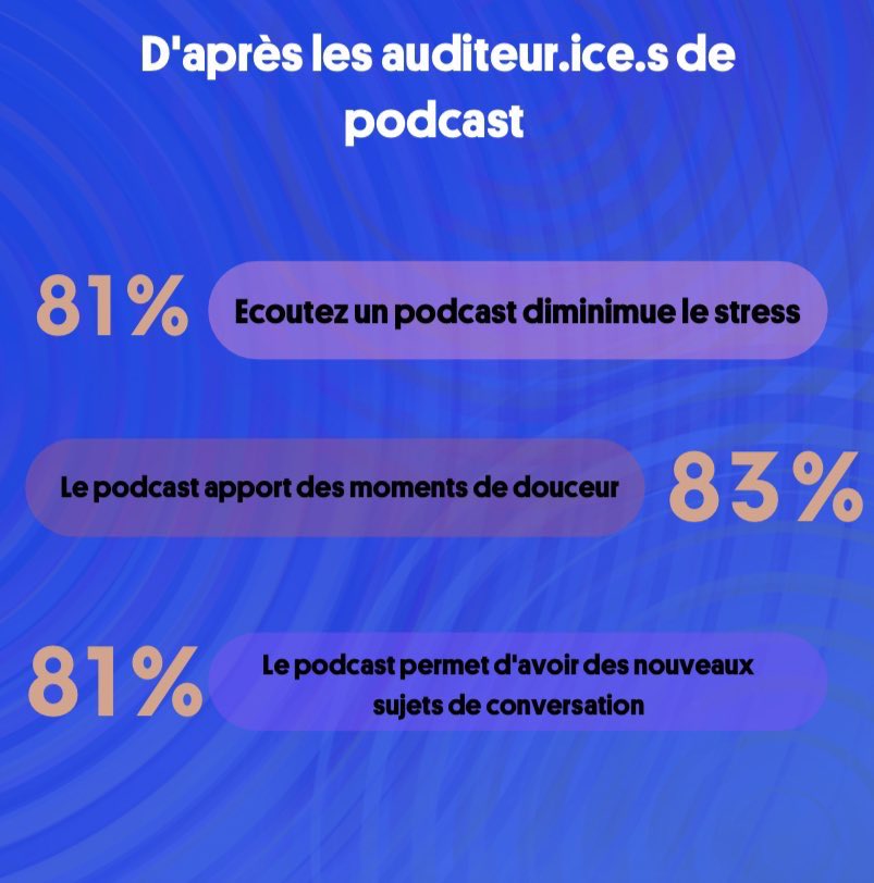 narrason's tweet photo. Hier nous étions au @PodcastParis ! 
➡️ Une étude « Les Français•e•s &amp; le podcast natif », nous a été présenté. 
En image quelques chiffres qui nous paraissent importants https://t.co/COp1YqEJiJ