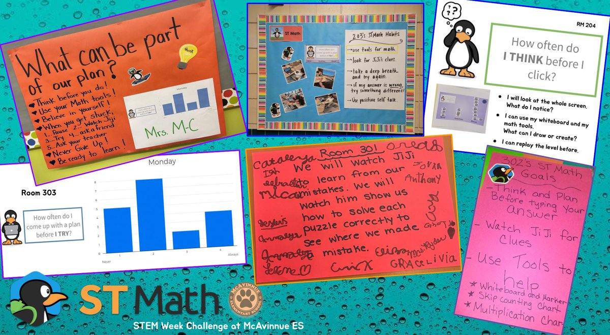 HB246810's tweet photo. What's better than students playing ST Math? Students making plans and setting goals while playing ST Math...McAvinnue's ST Math STEM Week Challenge @McAvinnueLPS @STMath @MissBirie @Jasmine__Howell #STMathSTEMWeek https://t.co/n2T4t4GypO
