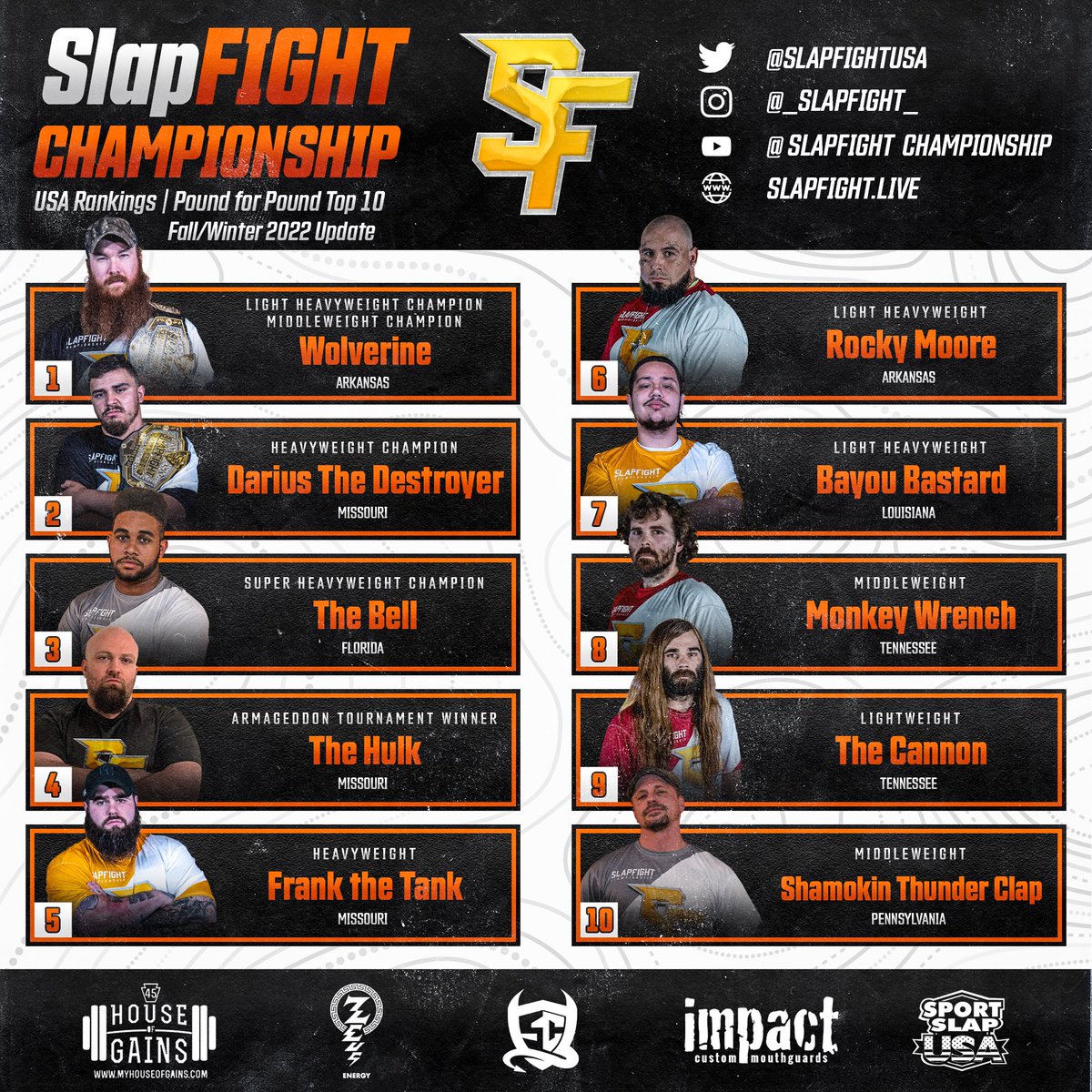 SlapFIGHTUSA's tweet photo. New WSGA Slap Rankings have been released…
#slapfight #slapfighting #slapfightchampionship #slap #slapcompetition #slapcontest #slapko #champion #slaprankings #Slapfighter #slapper #slapping #slapped #slapchamp https://t.co/RCjywXvVK3