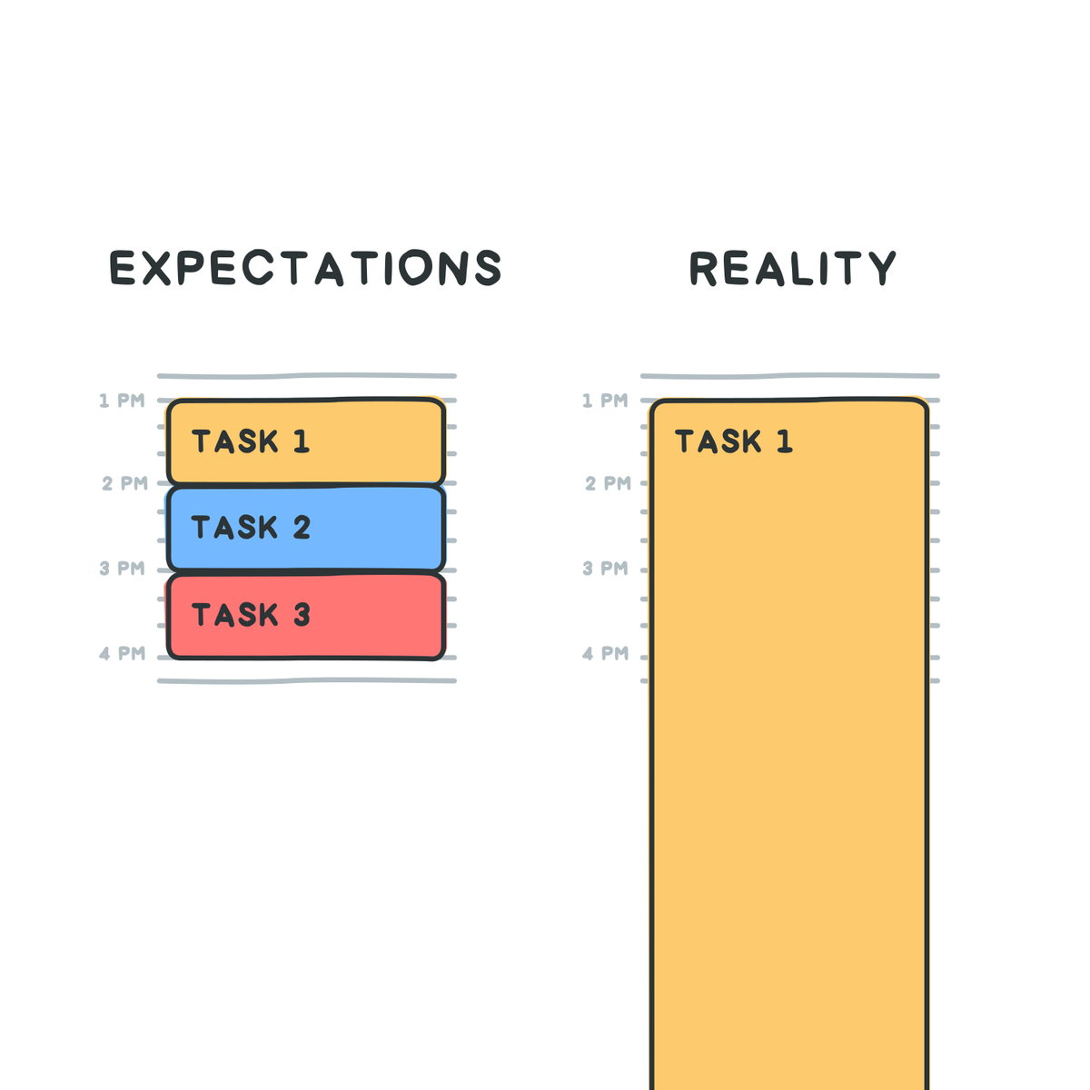 Why I gave up on planning: