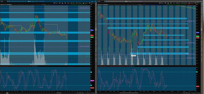 expressbsc's tweet image. $qqq 10min/1hr chart #premarketanalysis 🌎 bulls. defend 264 dmnd zone to bnb above 268.06 sply zone and rtst 270&amp;gt;273.38 sply zone bears defend 268.06 sply zone to bnb below 264 dmnd zone and rtst 261.99&amp;gt;258.82 dmnd zone [thin price action] [follow price no bias]*