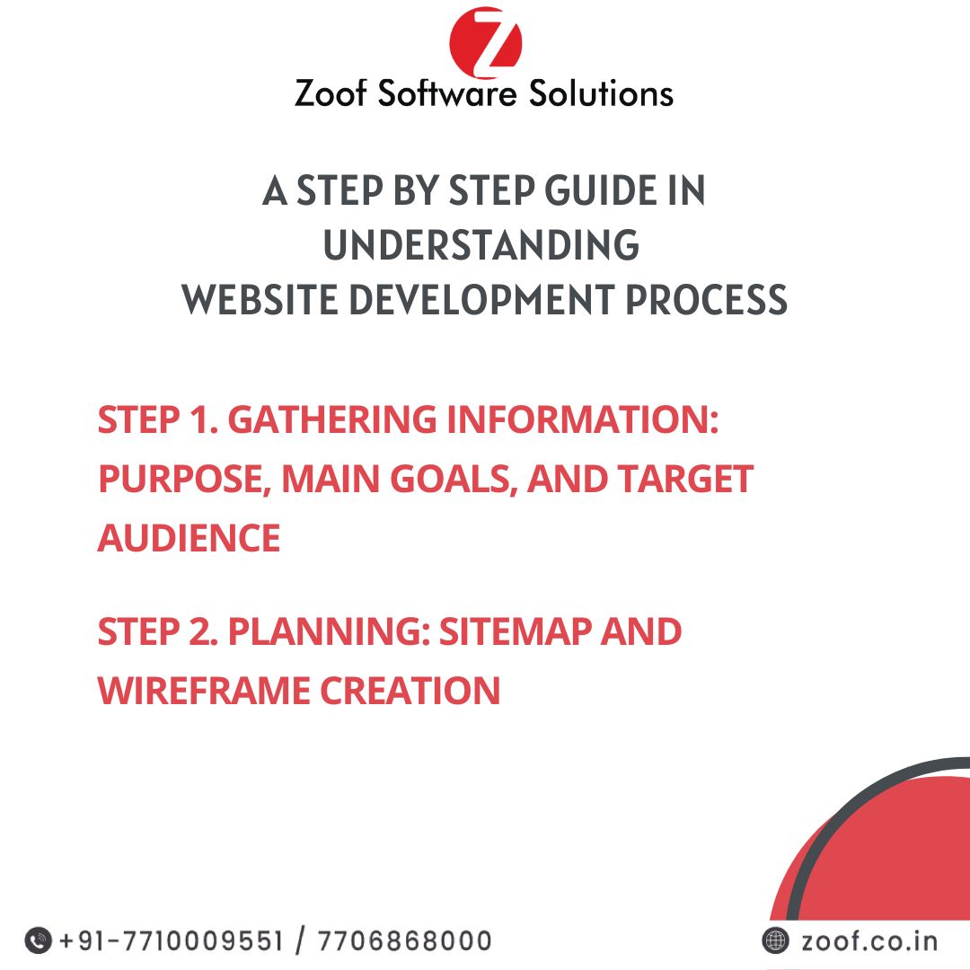 ZoofInc's tweet image. A Step By Step Guide in Understanding Website Development Process
.
.
#websitedevelopment #websitedevelopmentprocess #guide #coding #development #webdesign #webdeveloper #html #python #technology #javascript #softwaredeveloper #SoftwareCompany #StartUpTechnology