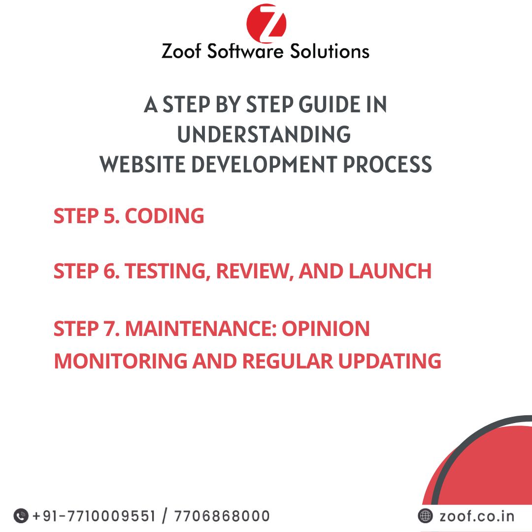 ZoofInc's tweet image. A Step By Step Guide in Understanding Website Development Process
.
.
#websitedevelopment #websitedevelopmentprocess #guide #coding #development #webdesign #webdeveloper #html #python #technology #javascript #softwaredeveloper #SoftwareCompany #StartUpTechnology