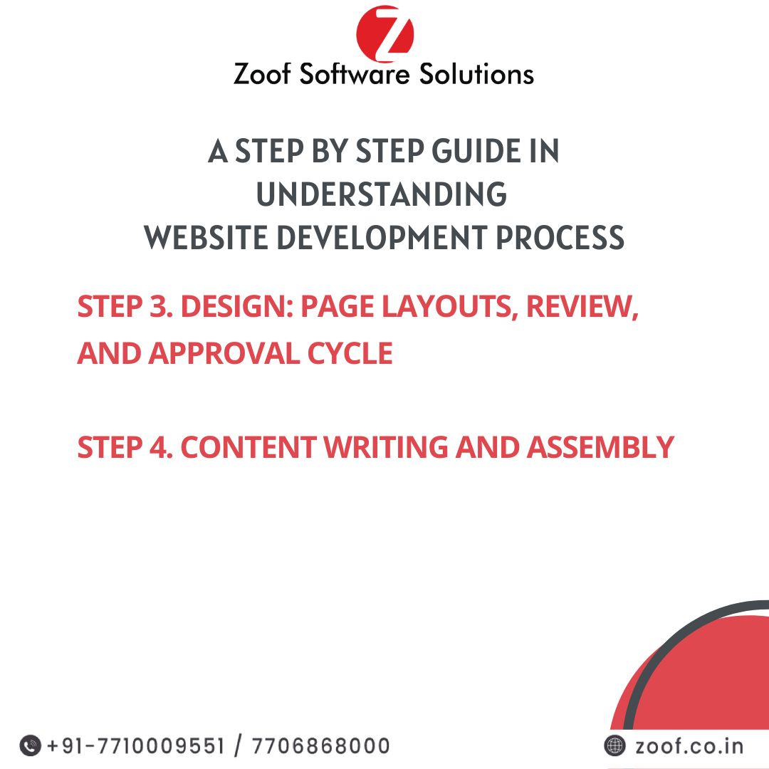 ZoofInc's tweet image. A Step By Step Guide in Understanding Website Development Process
.
.
#websitedevelopment #websitedevelopmentprocess #guide #coding #development #webdesign #webdeveloper #html #python #technology #javascript #softwaredeveloper #SoftwareCompany #StartUpTechnology