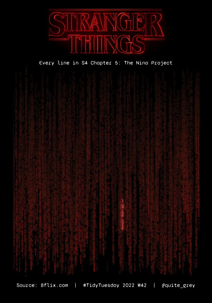 quite_grey's tweet photo. Stranger Things for #TidyTuesday 

"I am the curse."

#RStats #DataVisualization #R4DS #DataViz https://t.co/ZpHk3U5tKv