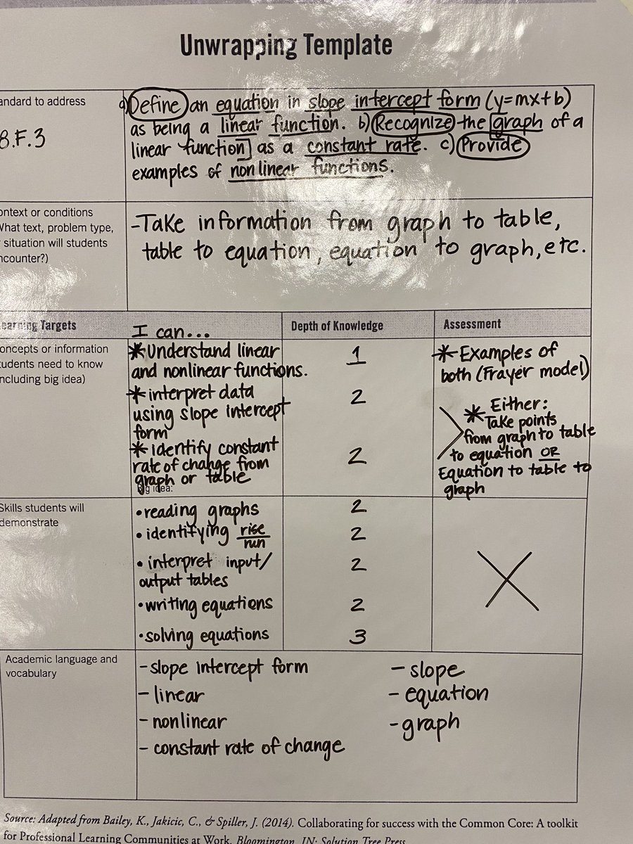 ASD_1Excellence's tweet photo. #ASD1 assistant principals create learning targets from essential standards. Love seeing leaders “do the right work”…@SolutionTree @cjakicic #atplc #A1Excellence #ElevateA1 #Choosethe1 https://t.co/lA1EH5Y9Pp