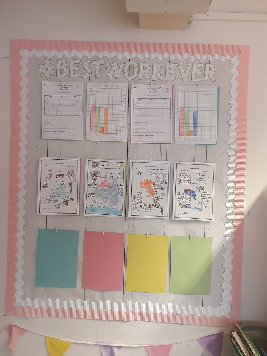 eastertounps's tweet photo. P4 displayed their knowledge about one of the seven continents in the form of a poster🤩. Well done especially to these pupils who independently recalled super facts and added them to their poster. They illustrated them so wonderfully too👍🏽 @wl_literacy #bestworkever https://t.co/Wc8ebzLilz