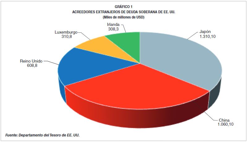 #RevistasICE #BoletínICE 3149-3150. <a href="/Estrella_J_Leon/">Estrella Jiménez</a>, inspectora <a href="/ASoivre/">Asociación Inspectores SOIVRE</a>, Pablo de la Iglesia, <a href="/asociacionddcc/">As. Diplomados Comerciales del Estado</a>, y Blanca Revenga y Verónica Samper, <a href="/SE_Comercio/">Secretaría de Estado de Comercio</a>, analizan las relaciones 🇺🇸🇨🇳en «Estados Unidos-China, rivalidad por la hegemonía mundial».

🔗bit.ly/3SFwLBq