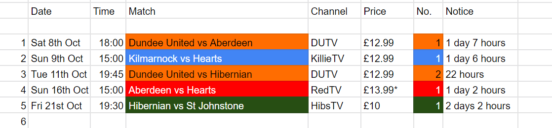 Interesting how much notice has been given for each PPV game. Also considering Killie vs Livi in November gave about 3 months notice. So much so that the PPV details of the Sky deal hadn't been announced. #SPFL