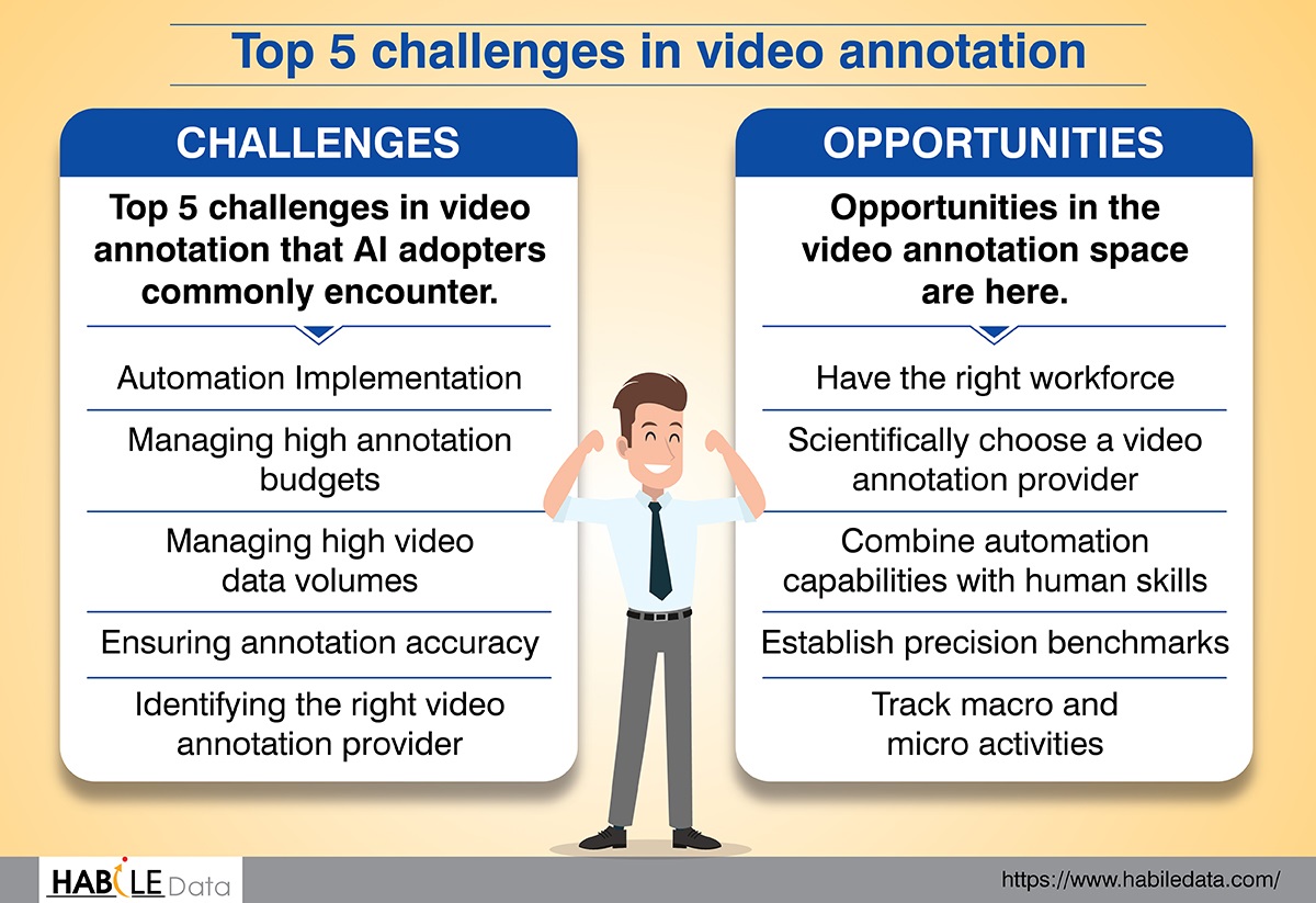 habiledata's tweet photo. Aimed to streamline the business decision-making, the very #videoannotation process itself is fraught with several complexities. Uncover the opportunities that the challenges carry for you by going through our blog. https://t.co/O6iETomvrm

#artificialintelligence #Almodels https://t.co/NhJzHBclEg