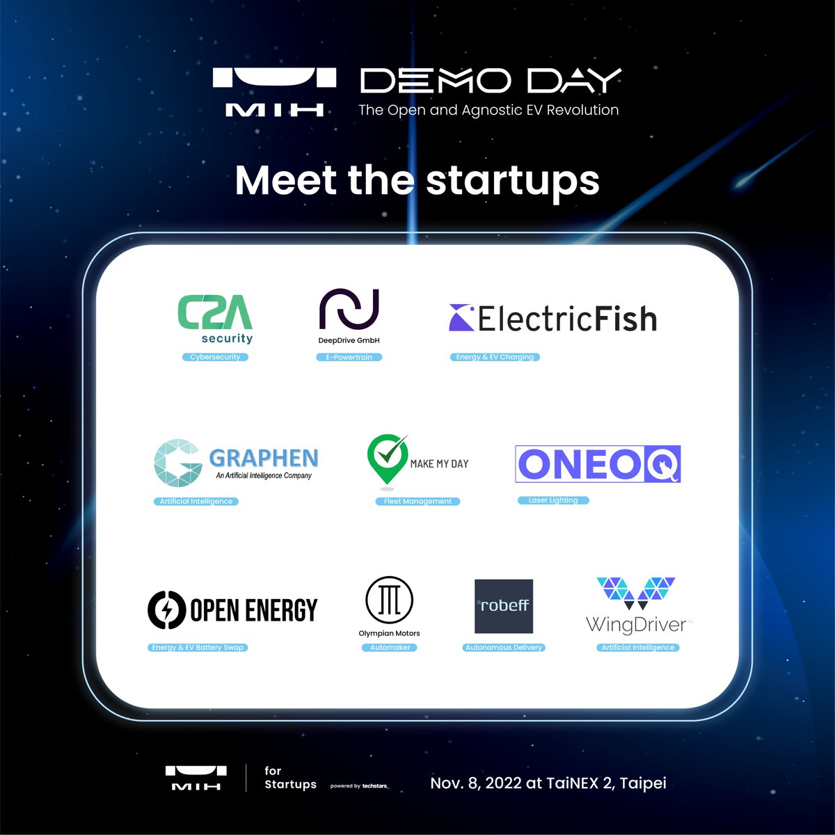 MihAlliance's tweet photo. We're excited to announce the final 10 startups of #MIHforStartups powered by @Techstars  program. 🥳👏 
🇮🇱 @C2A_Security 
🇩🇪 DeepDrive
🇺🇸 @ElectricFishInc
🇺🇸 @GraphenAI
🇮🇱 @Make_My_Day_App
🇺🇸 Olympian Motors
🇺🇸 ONEOQ
🇭🇰 @openenergygroup
🇹🇷 @robefftech 
🇺🇸 WingDriver

#MIHDemoDay https://t.co/ZWhIHVjKB4
