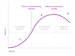 You and your tory colleagues should probably start paying attention to the graph below… #BorisJohnson