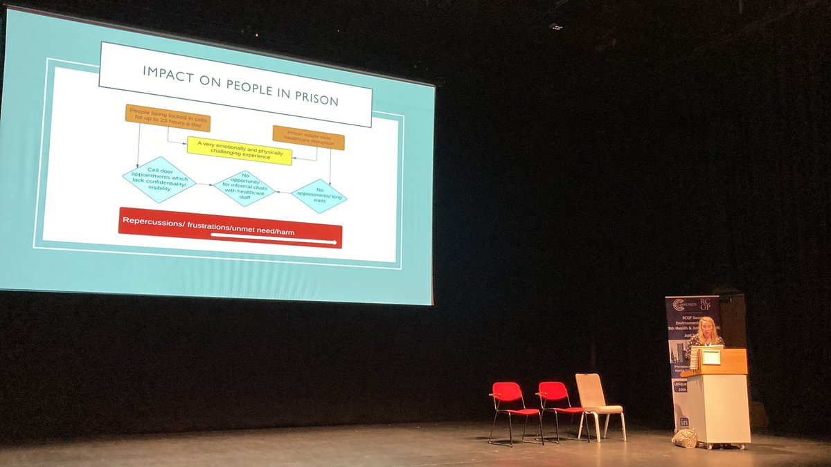 Prison healthcare #Qual-P #Impact-C19P tweet media