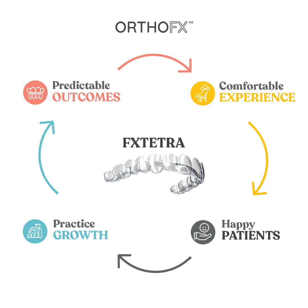 getOrthoFX's tweet photo. To know more about how our aligner system can help you save chair time and increase your case starts, schedule a call with us.
https://t.co/VN5fsGj2So
#orthofx #predictableoutcomes #clearaligner #alignersystem #fxtetra https://t.co/89SXndihtp