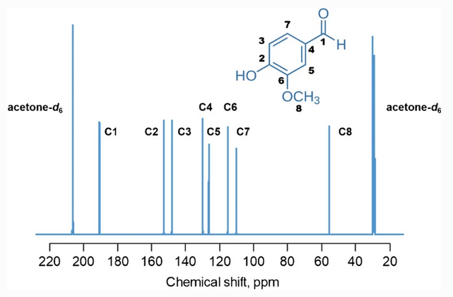 Anal Bioanal Chem (@analbioanalchem) on Twitter photo Site-specific #carbon #isotope measurements of #vanillin reference materials by nuclear magnetic resonance #spectrometry
by Juris Meija et al <a href="/NRC_CNRC/">NRC Canada</a> @MeijaJuris <a href="/zoltan_m_/">Zoltan Mester</a> @CeisamLab <a href="/NantesUniv/">Nantes Université</a> @INC_CNRS <a href="/CNRS/">CNRS 🌍</a> <a href="/CAPACITES_SAS/">CAPACITES</a> #CRM
#OpenAccess
link.springer.com/article/10.100… Site-specific #carbon #isotope measurements of #vanillin reference materials by nuclear magnetic resonance #spectrometry
by Juris Meija et al <a href="/NRC_CNRC/">NRC Canada</a> @MeijaJuris <a href="/zoltan_m_/">Zoltan Mester</a> @CeisamLab <a href="/NantesUniv/">Nantes Université</a> @INC_CNRS <a href="/CNRS/">CNRS 🌍</a> <a href="/CAPACITES_SAS/">CAPACITES</a> #CRM
#OpenAccess
link.springer.com/article/10.100…