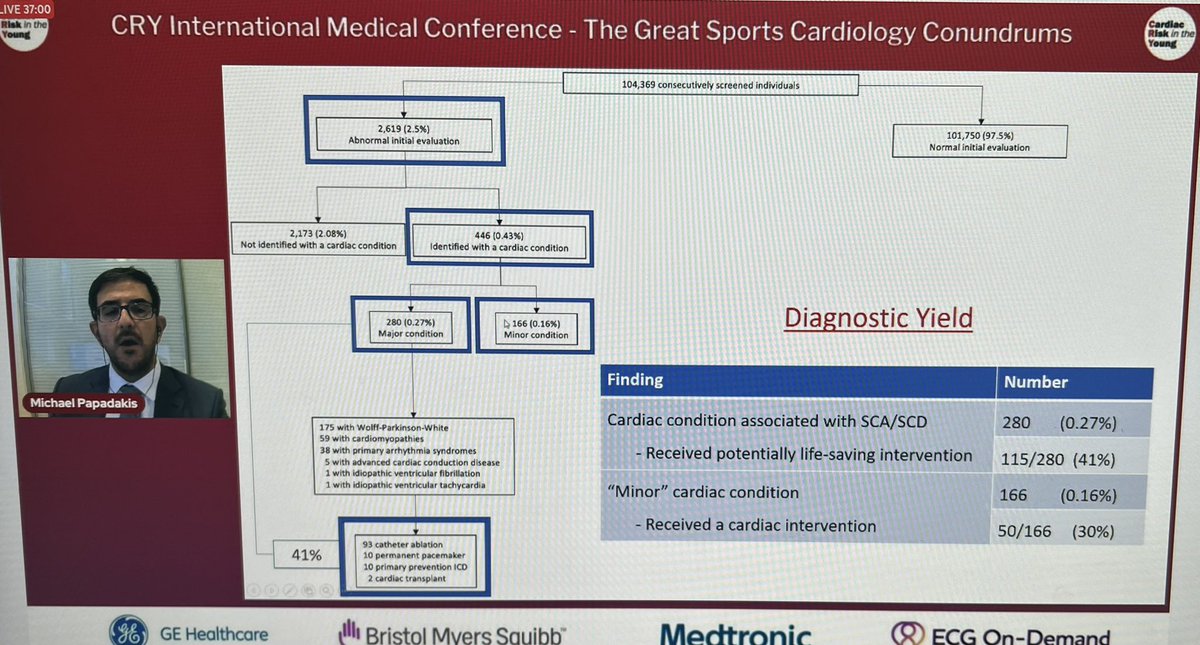 Sanjay Sharma tweet media