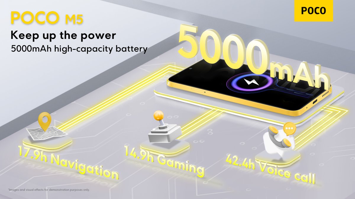 pocouk's tweet photo. Stay powerful all the time with #ThePerformancePlayer!
The 5000mAh battery capacity of #POCOM5 will support your whole day's adventure. https://t.co/mdrYXPe39a