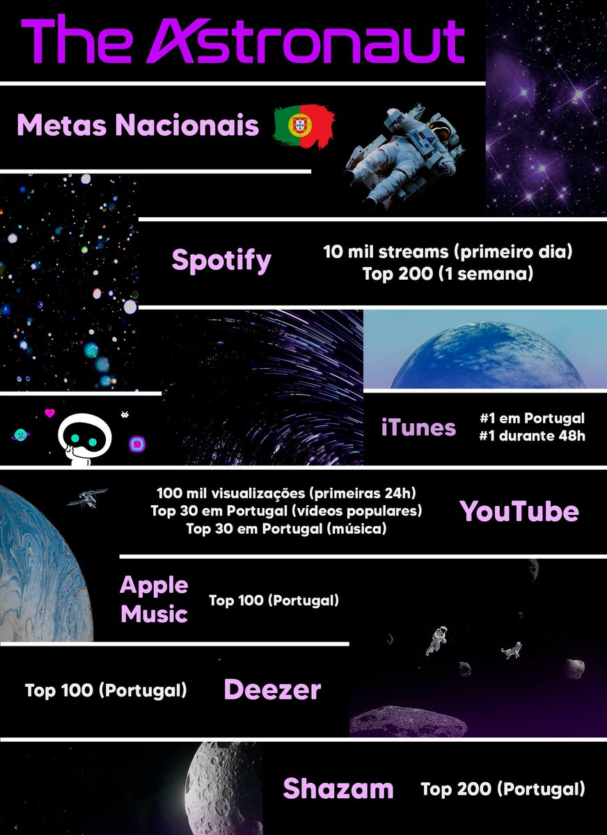 THE ASTRONAUT - METAS NACIONAIS 🇵🇹

Aqui estão as metas nacionais para o novo single do Jin, cujo lançamento será feito no dia 28/10 às 5h

Vamos trabalhar juntos para as alcançar 💪

#TheAstronaut #JIN #SEOKJIN <a href="/BTS_twt/">방탄소년단</a>