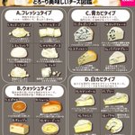 こんなにもたくさんの種類があるなんて知らなかった!いろいろなチーズのまとめ!