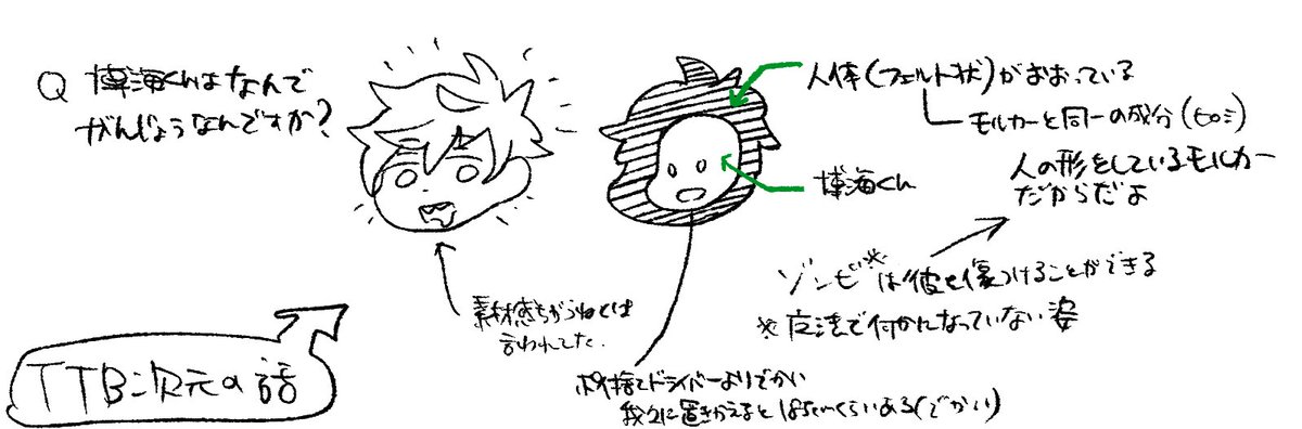 ひろみくんはなんでがんじょうなんですか? 