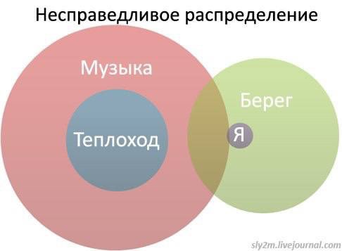 Жиза какая