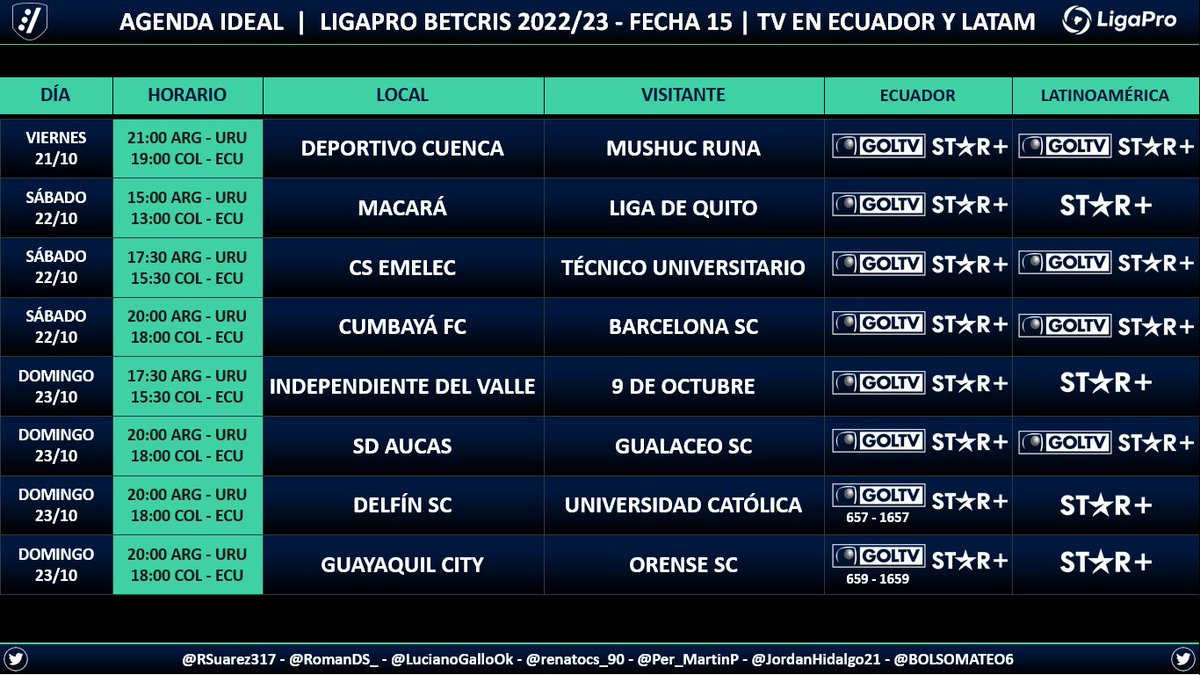 ⚽ #AgendaIdeal 🇪🇨 | Hoy comienza la última fecha de la #LigaProBetctis 2022. Habrán 3 partidos en horario unificado el domingo. Todos serán transmitidos por @GolTV (más canales de eventos en Directv) y @StarPlusLA.