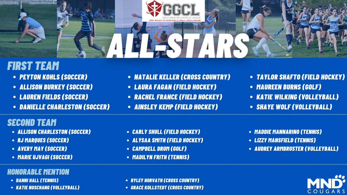 MNDAthletics's tweet photo. Congratulations to all of our Fall athletes who earned all-league honors! 🏐👟⚽️⛳️🏑🎾 #MNDCougars https://t.co/lojkpXQsMy