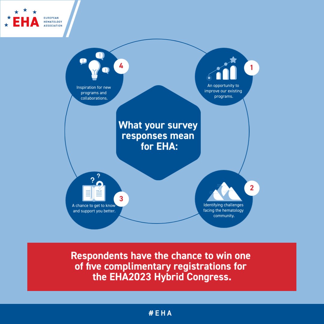 10 days left until the #EHA Survey closes. Open to the entire #hematology community, the survey is an opportunity to tell EHA how we can best serve you. On completion, you will have the chance to win 1 of 5 free #EHA2023 registrations. Complete the survey: eha.fyi/Survey_22
