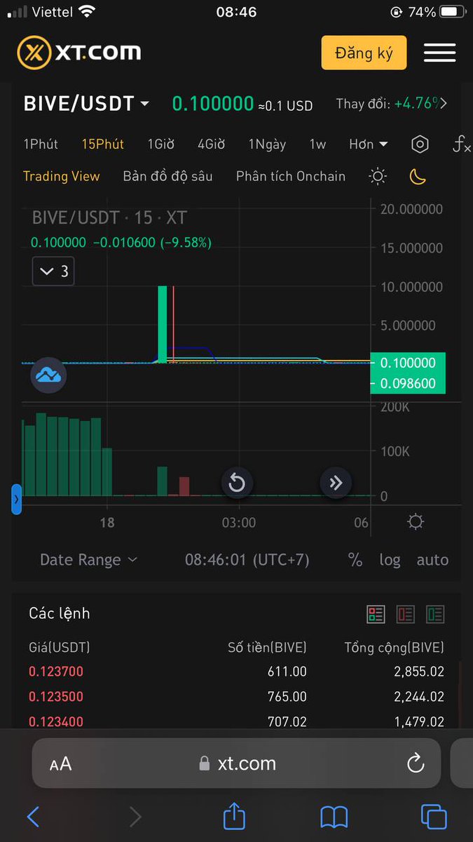Clinton_Night's tweet photo. @thenftandre "#BIZVERSE pump soon when IDO was done and Marketcap have 0.8% of total tokens. It's really too easy to xx. Full-featured from role-playing and participating in the commercial system of events, conferences, and exhibitions. x100 soon
#Metaverse #Bizverse #gamefi " https://t.co/XFCLxzUkLT