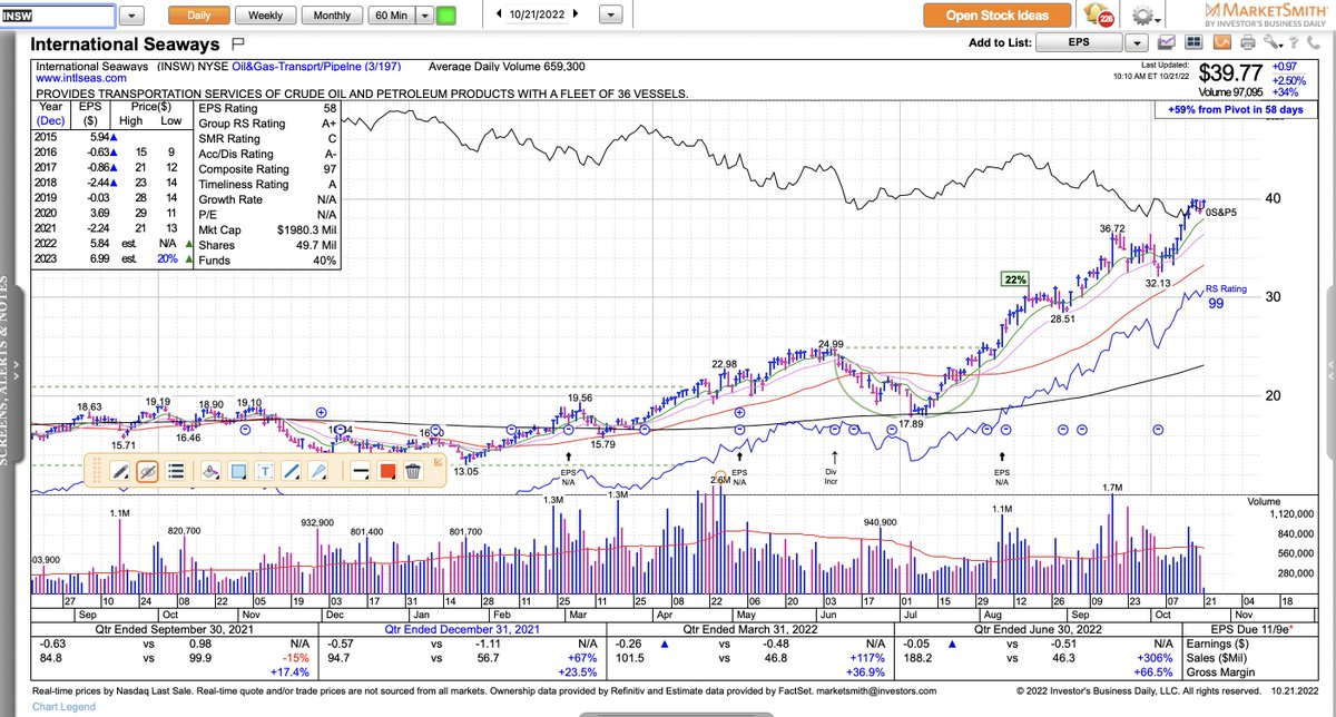 Marty Chargin on Twitter "DVN INSW MUR PBR The oil and gas stocks