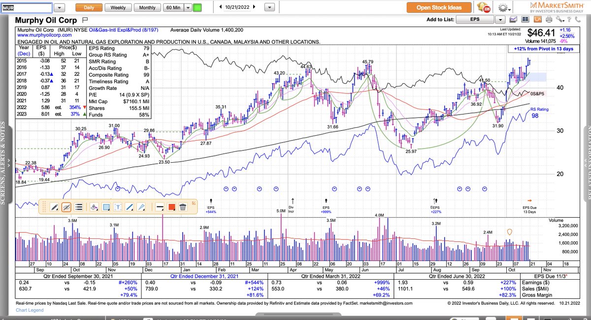 Marty Chargin on Twitter "DVN INSW MUR PBR The oil and gas stocks
