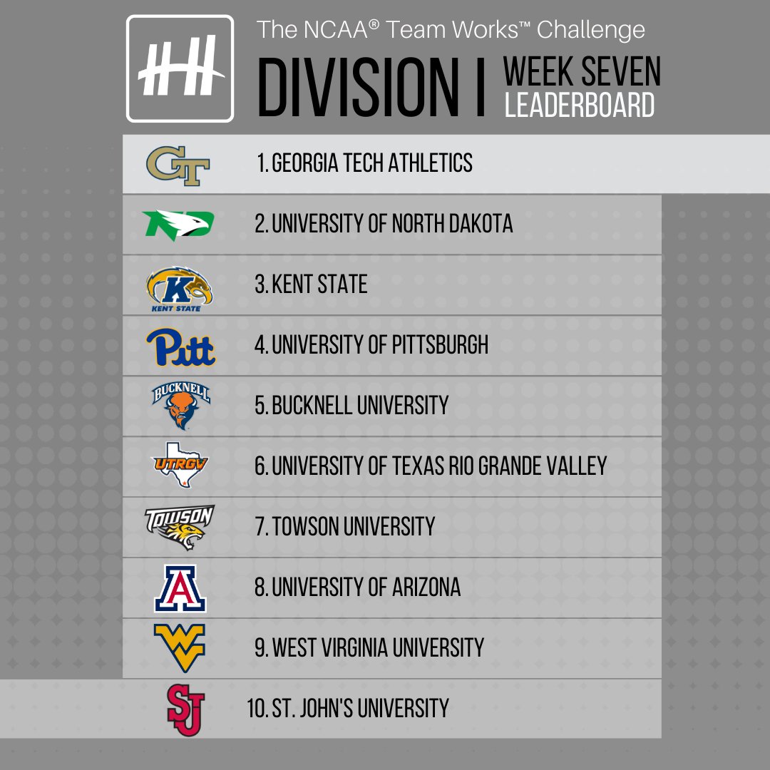NCAA and Helper Helper service challenge week 7 DI Leaderboard. #helperhelperapp #helperhelper #beahelper #communityservice