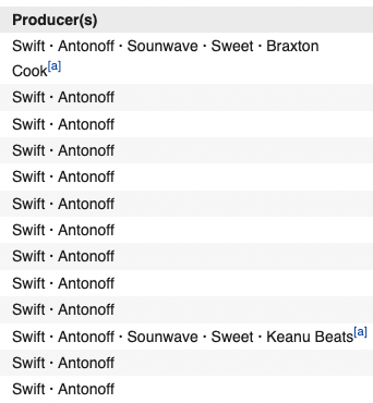 How you know it's going to be a good Taylor Swift album